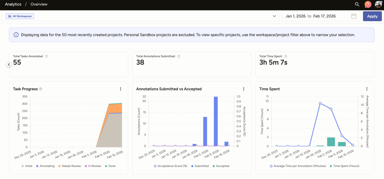 Screenshot Overview dashboard